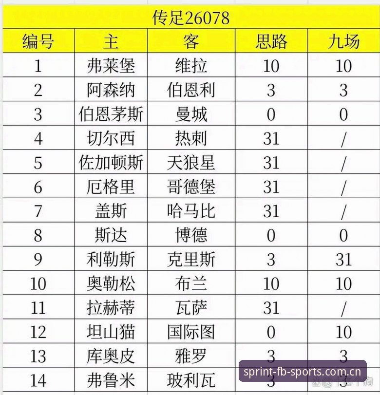 FB体育正版下载 欧联杯决赛深度解析:维拉3-0大胜弗赖堡的战术复盘与历史意义