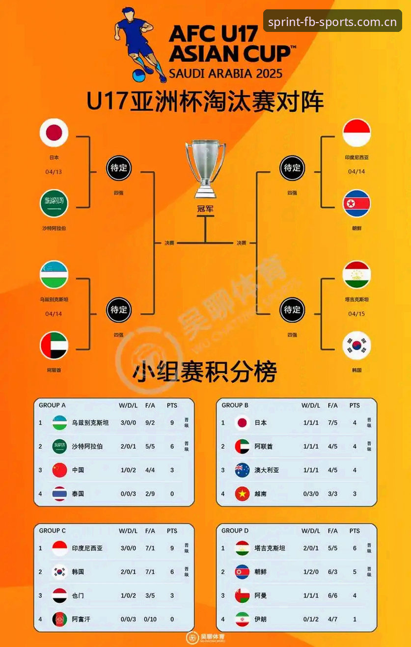 2026FB体育登录入口 U17世界杯抽签结果详解:中国男女足分组形势与赛事展望